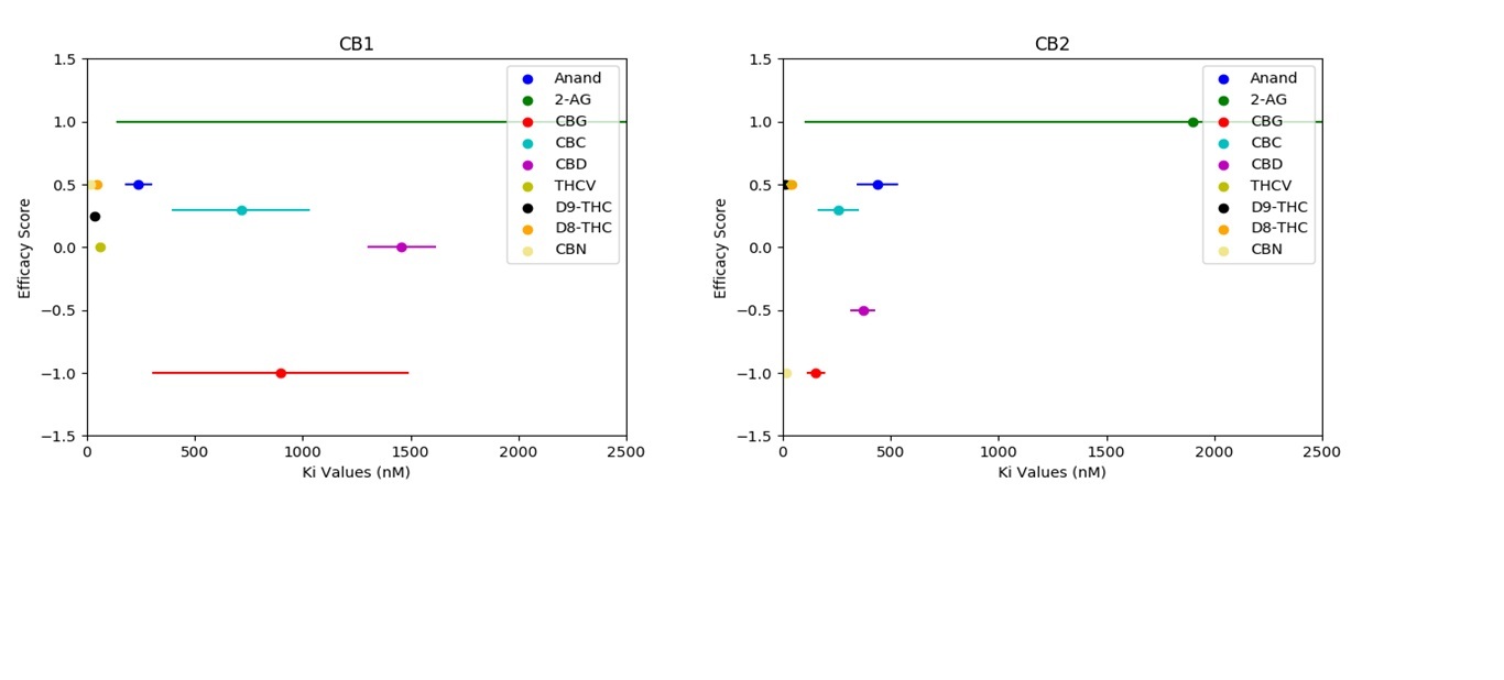 cb_Affinity_efficacy