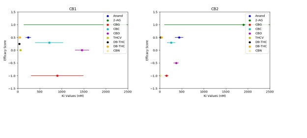 cb_Affinity_efficacy